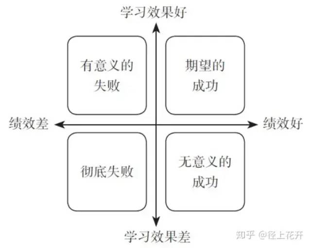 如何提高自己的归纳总结能力？