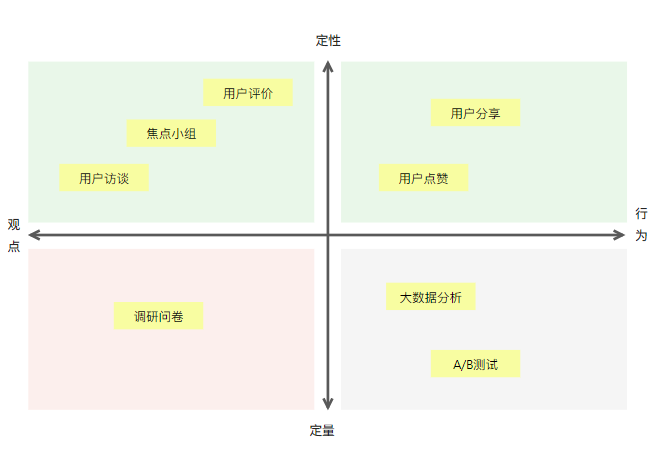 运营必备的4个底层逻辑