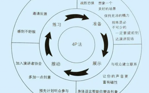 【收藏】一份漂亮年终总结所需要的13个思维方式