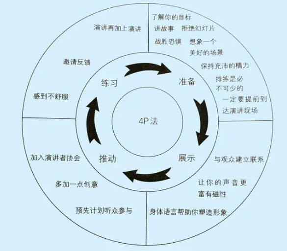 【收藏】一份漂亮年终总结所需要的13个思维方式