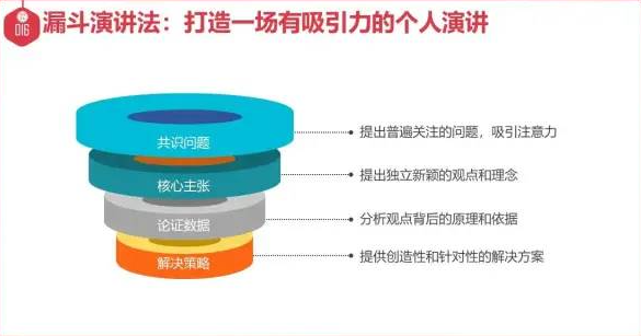 【收藏】一份漂亮年终总结所需要的13个思维方式