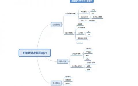 MECE分析法，加速提升职场竞争力