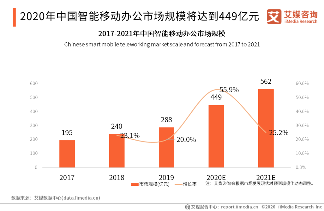 超详细腾讯会议的PRD文档