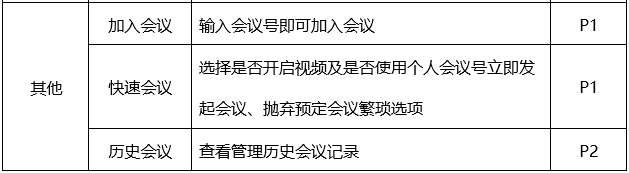 超详细腾讯会议的PRD文档