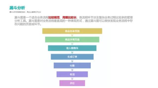 电商数据分析之总体运营指标