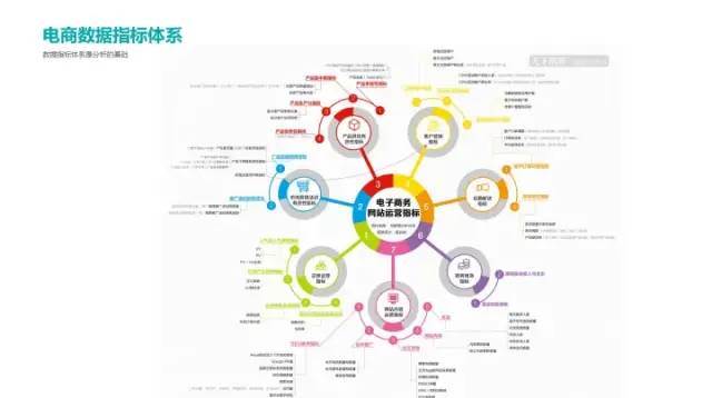 电商数据分析之总体运营指标