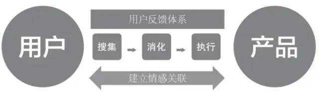 10分钟读懂《超级运营术》