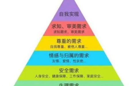运营必备的4个底层逻辑