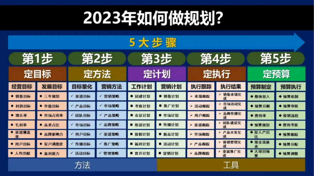 2023年品牌年度规划模板