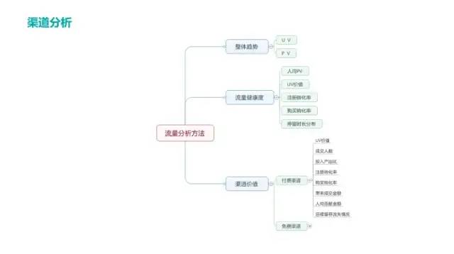 电商数据分析之总体运营指标