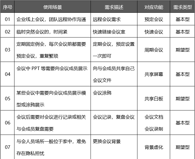 超详细腾讯会议的PRD文档