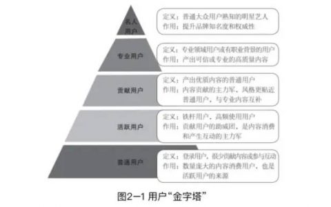 10分钟读懂《超级运营术》