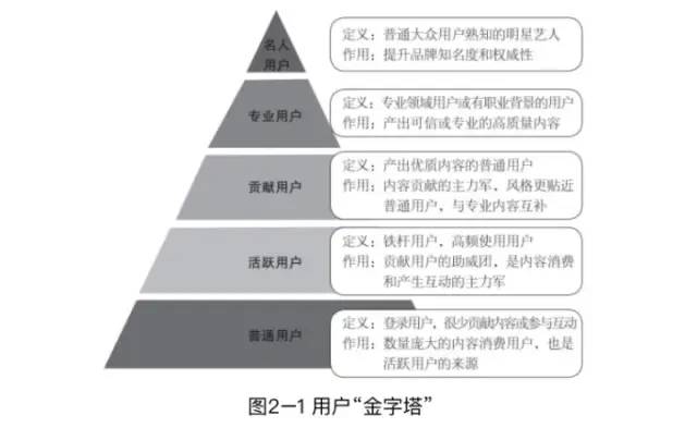 10分钟读懂《超级运营术》