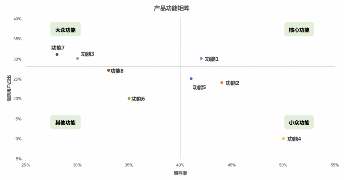 如何搭建数据指标 如何搭建数据指标
