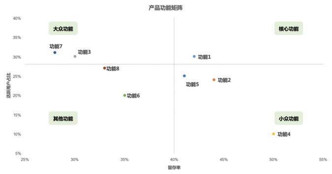 如何搭建数据指标