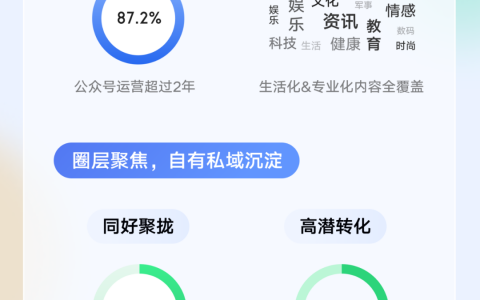 微信创作者营销价值与营销策略白皮书发布