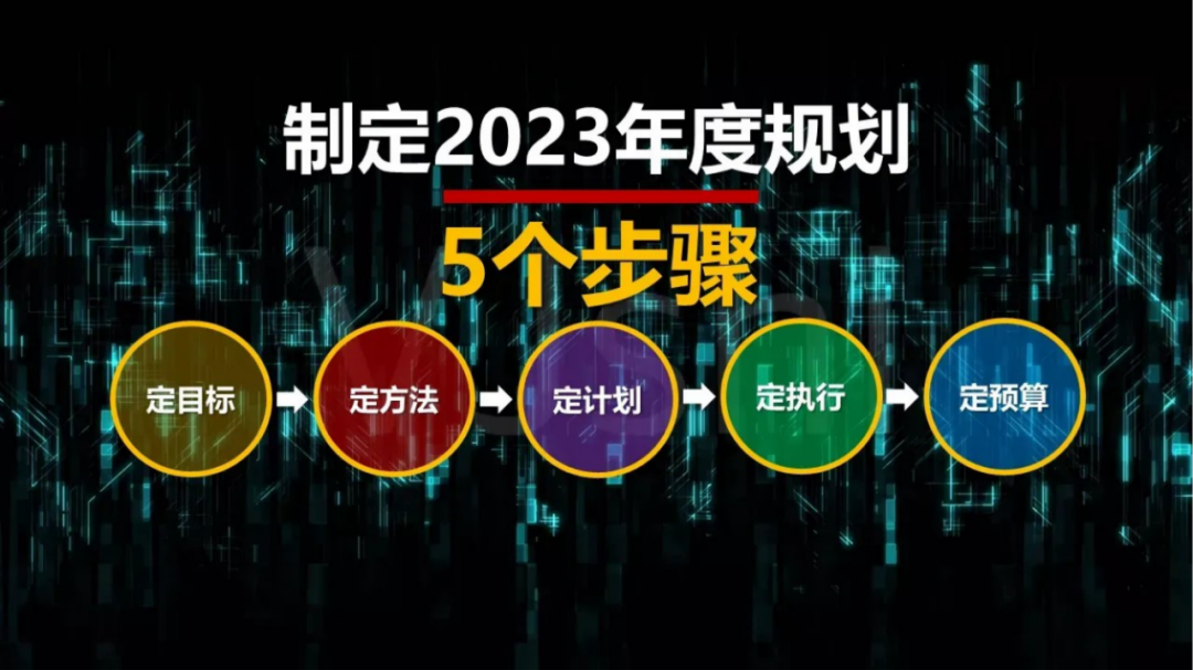 2023年品牌年度规划模板