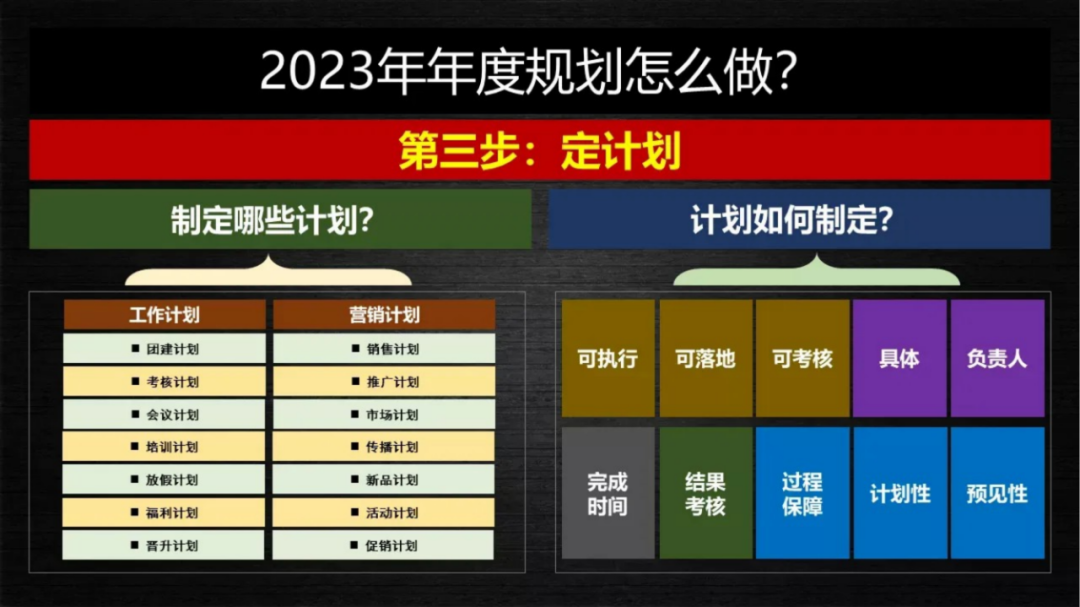 2023年品牌年度规划模板