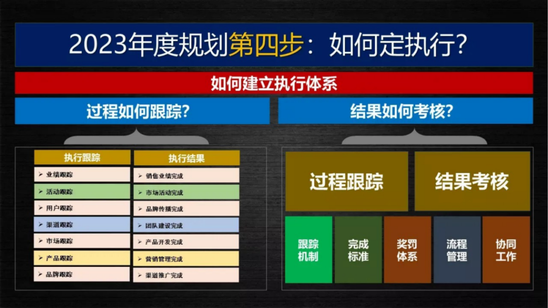 2023年品牌年度规划模板