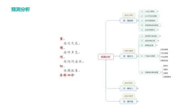 电商数据分析之总体运营指标