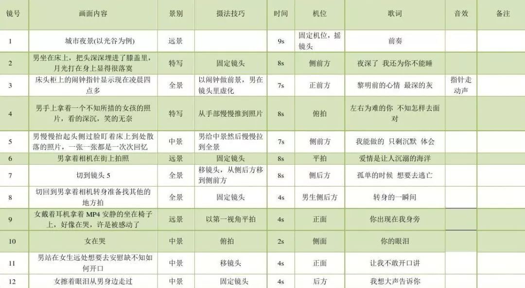 30个爆款短视频脚本文案模板