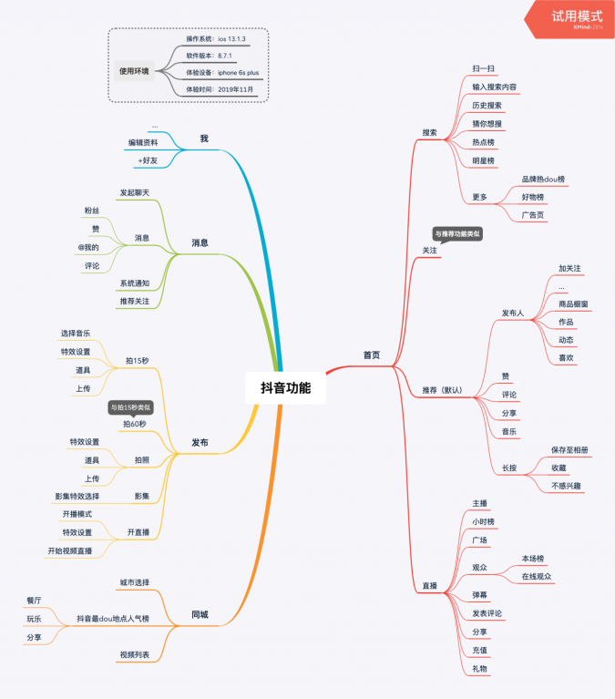 如何搭建数据指标