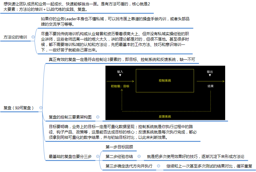 如何搭建私域运营团队（徐小伟）