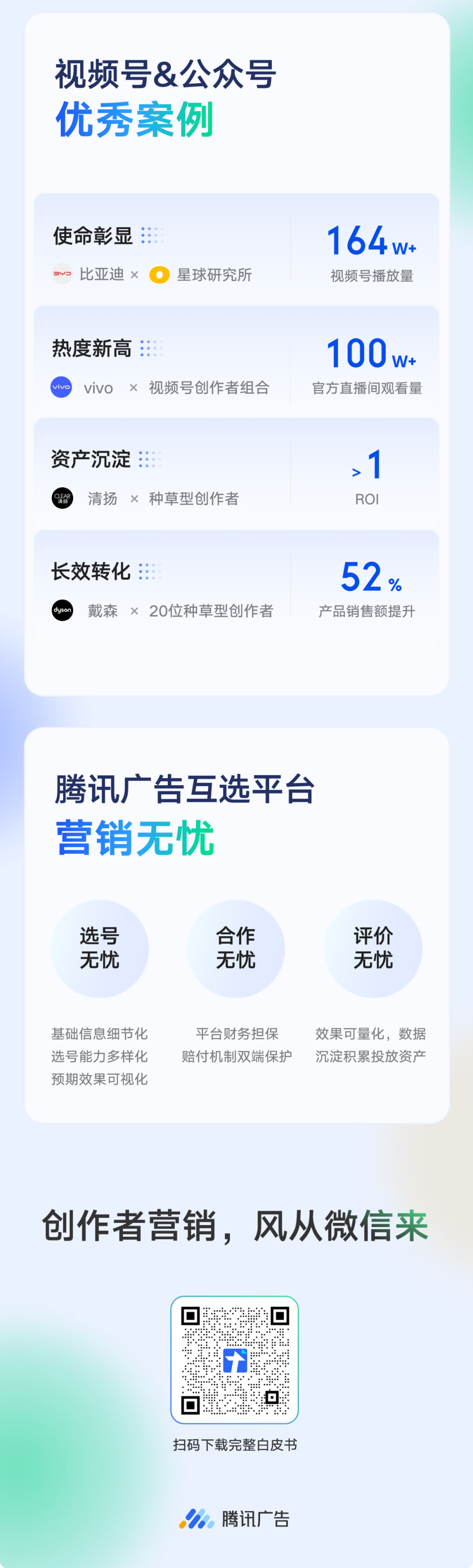 微信创作者营销价值与营销策略白皮书发布 微信创作者营销价值与营销策略白皮书发布