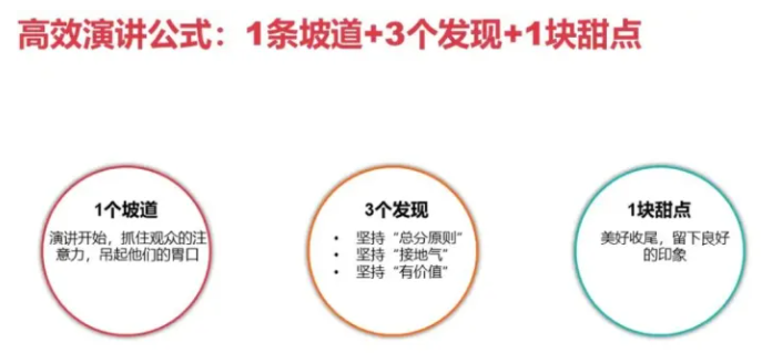 【收藏】一份漂亮年终总结所需要的13个思维方式