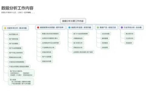 电商数据分析之总体运营指标