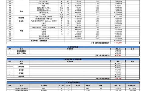 活动策划执行实操表格（pdf）