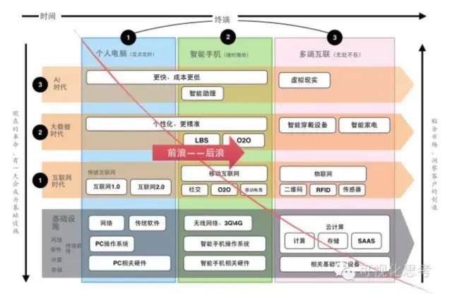 五张图读懂《浪潮之巅》