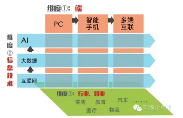 五张图读懂《浪潮之巅》