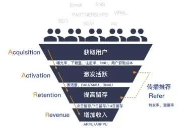 运营必备的4个底层逻辑