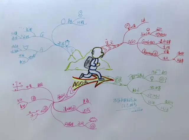 【收藏】一份漂亮年终总结所需要的13个思维方式