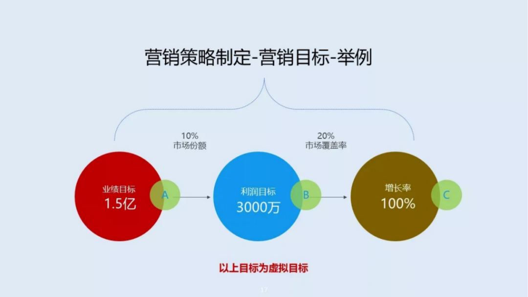 2023年品牌年度规划模板