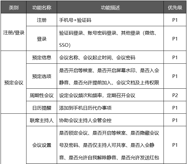 超详细腾讯会议的PRD文档