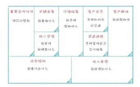 个人商业模式画布