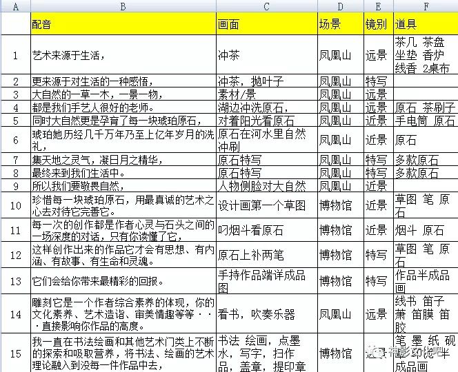 30个爆款短视频脚本文案模板