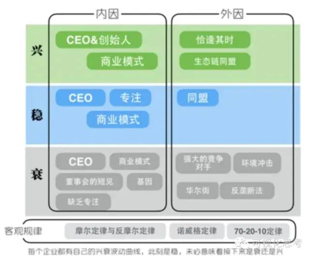 五张图读懂《浪潮之巅》