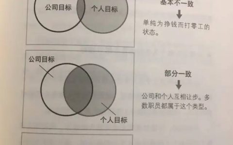 《10 人以下小团队管理手册》书评