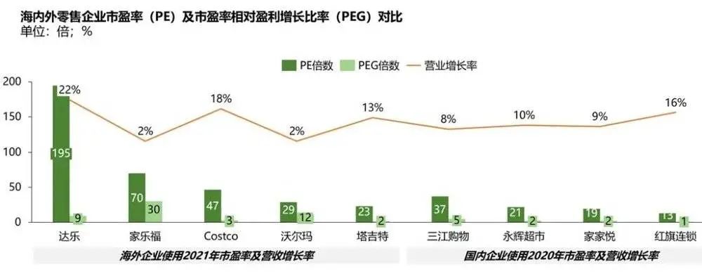 一次讲透盒马的底层逻辑