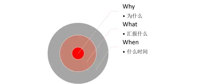 【收藏】一份漂亮年终总结所需要的13个思维方式