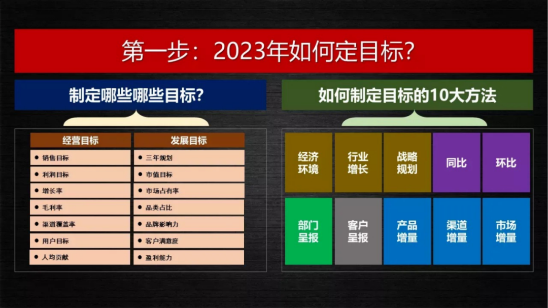 2023年品牌年度规划模板