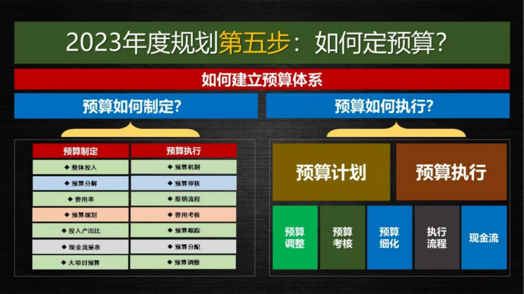 2023年品牌年度规划模板