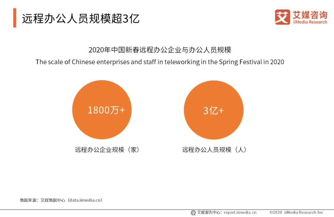 超详细腾讯会议的PRD文档