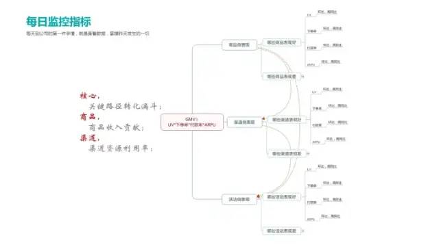 电商数据分析之总体运营指标