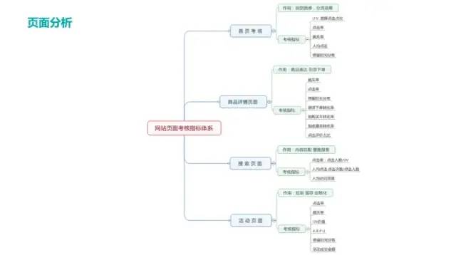 电商数据分析之总体运营指标