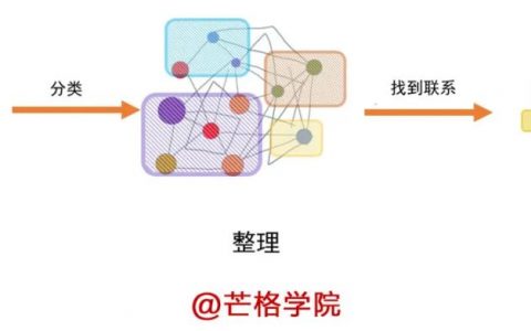 系统模型的构建与简化