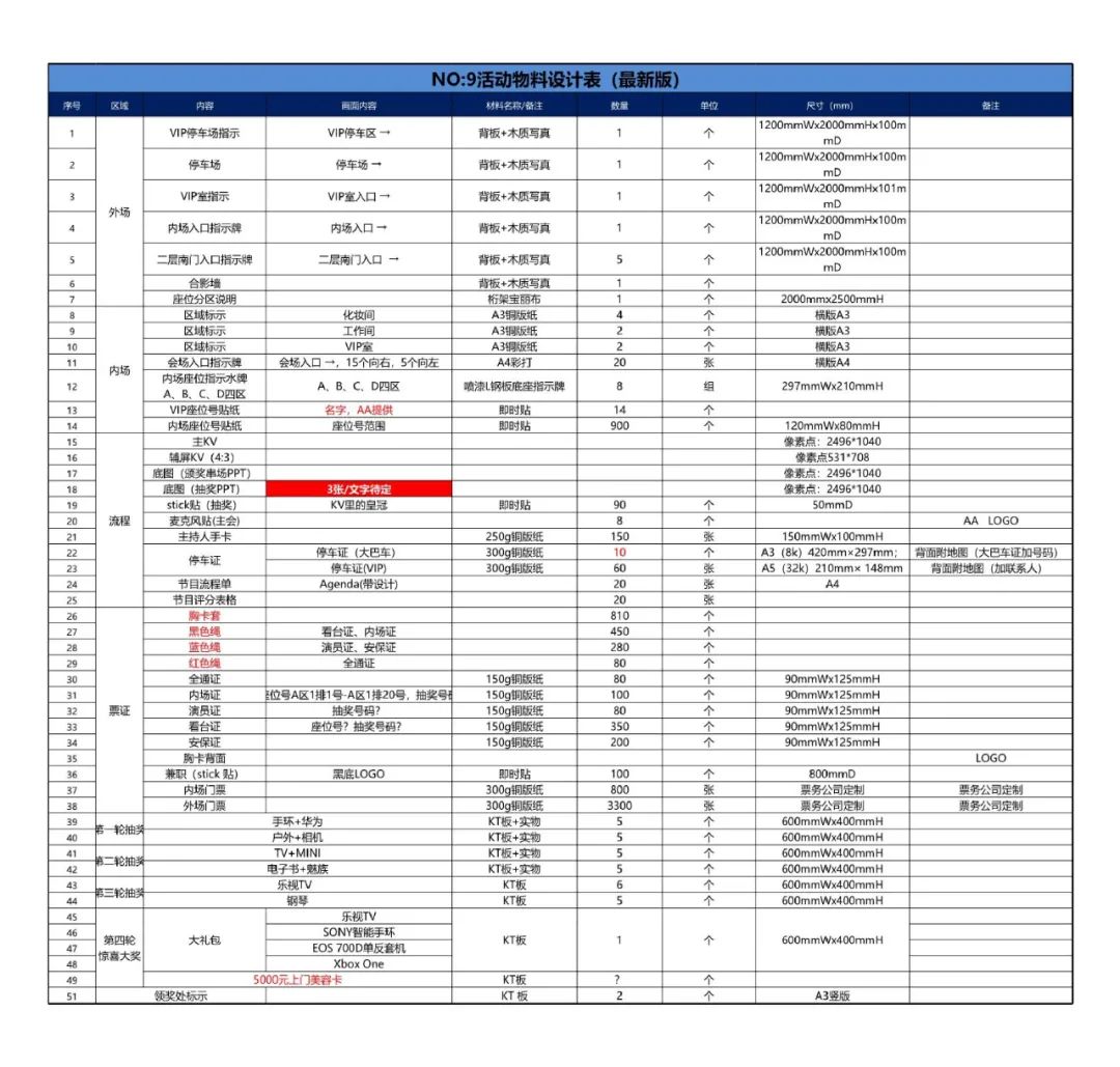 活动策划执行实操表格（pdf）